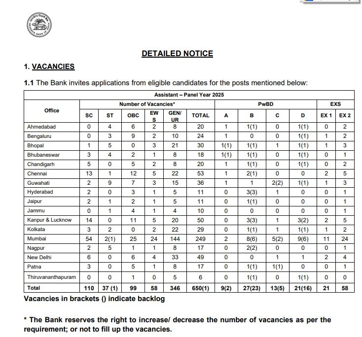 RBI Assistant Vacancy 2026 for Graduates