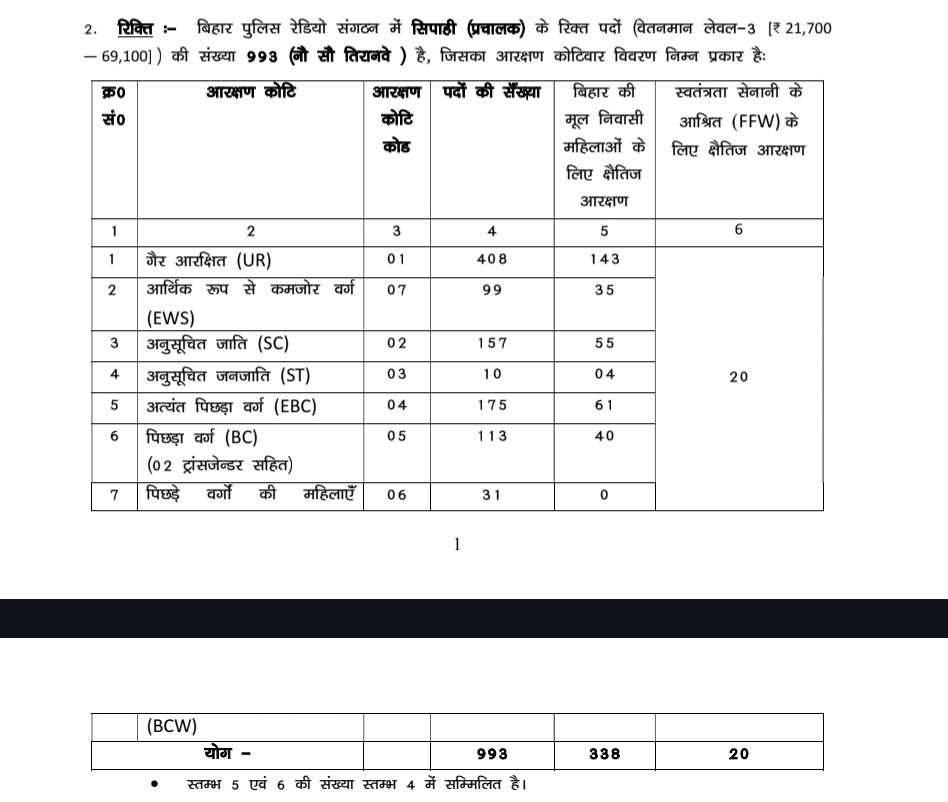 Bihar Police Radio Operator Vacancy 2026 Apply Online