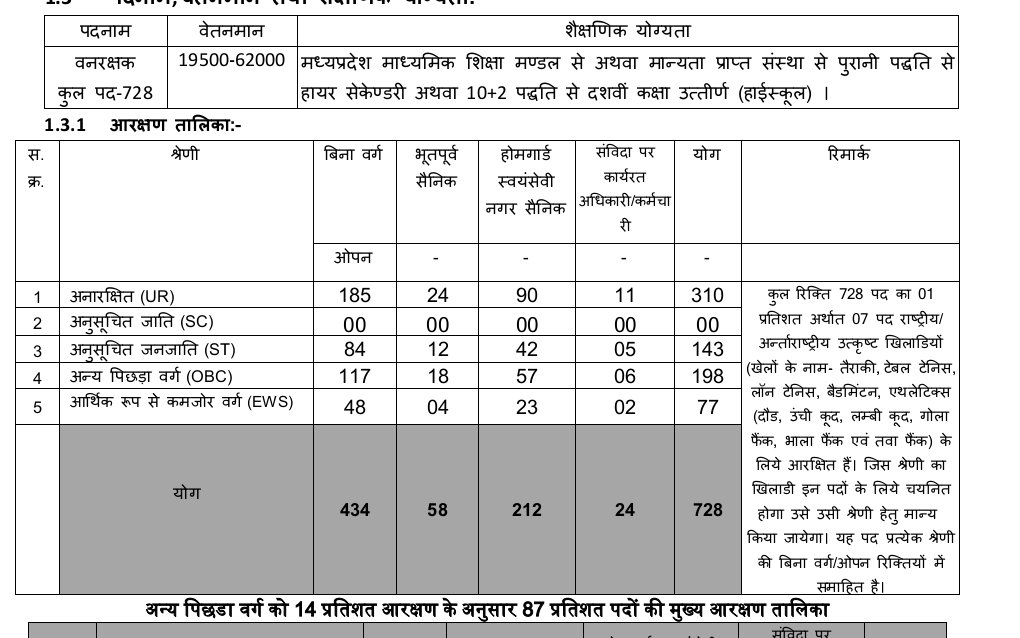 mp forest guard vacancy 2026