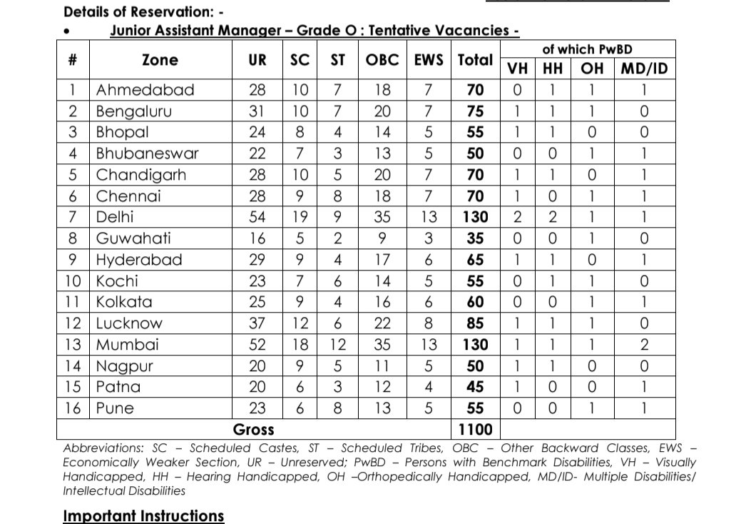 IDBI Junior Assistant Manager Vacancy 2026